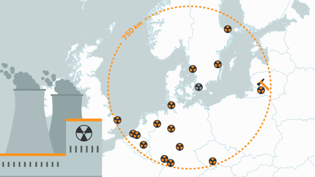 Hvorfor Har Vi Ikke Atomkraftværker I Danmark