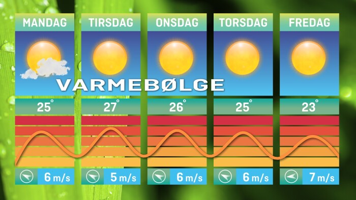 vejret i gøteborg i næste une bonne pharmacie