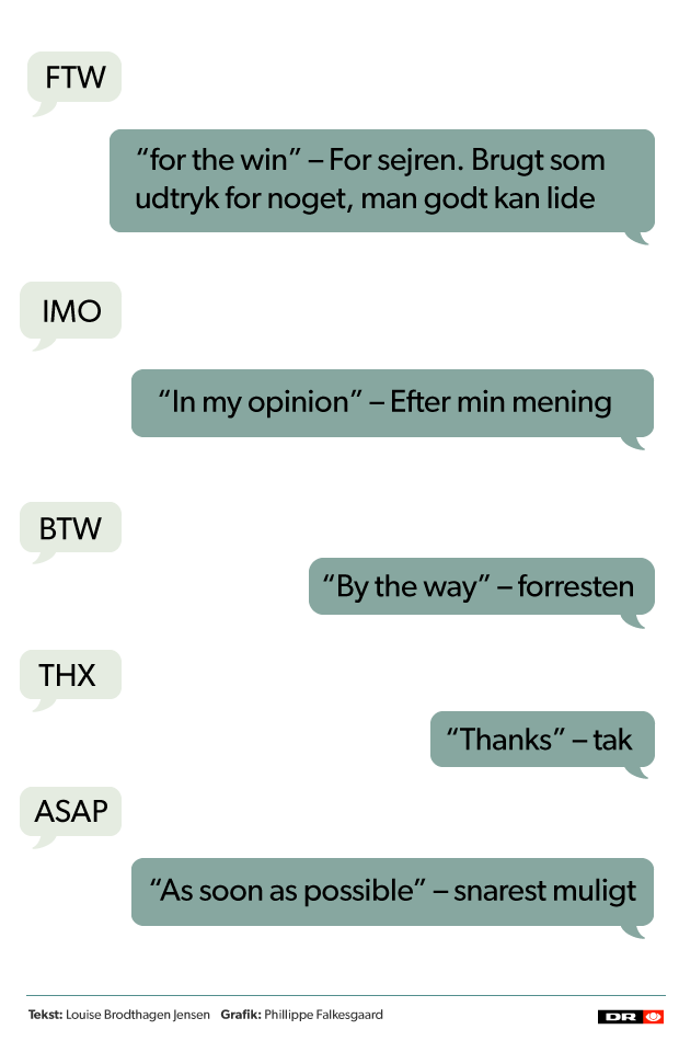 forkortelser på engelsk sms