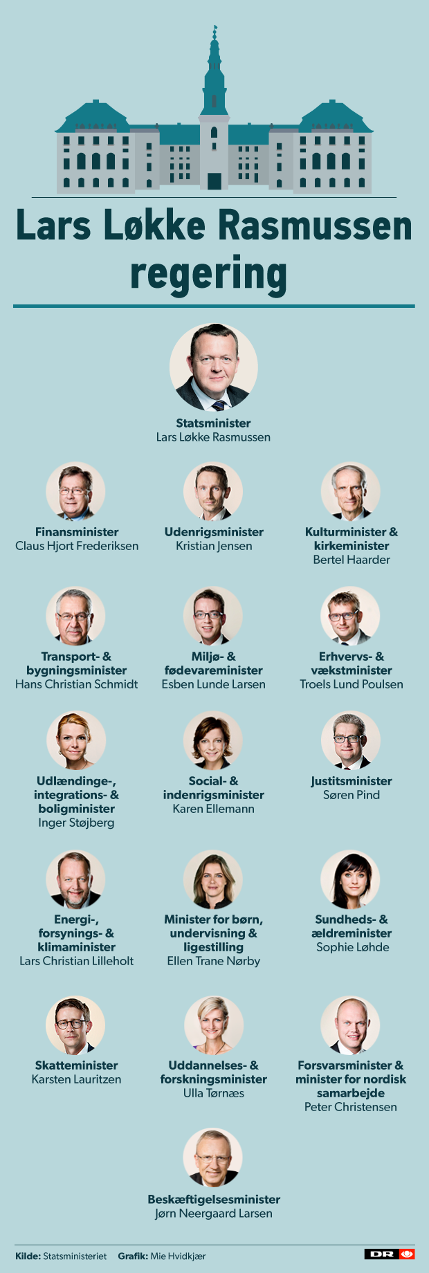 Minister Rolig Her er Løkkes nye ministerhold | Politik | DR