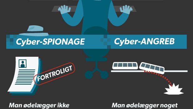 GRAFIK Hackerens mange muligheder | Indland | DR