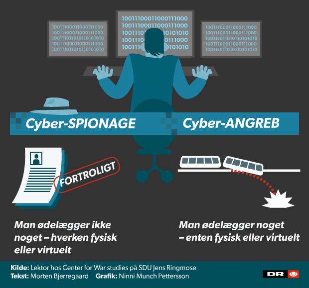 Hackig Linje GRAFIK Hackerens mange muligheder | Indland | DR