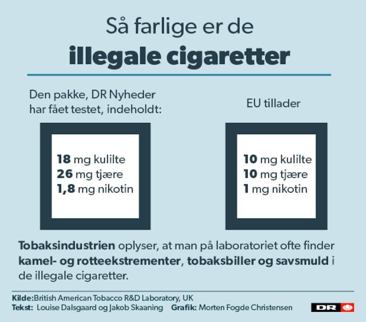Ulovlige kopicigaretter slges benlyst p nettet | Indland | DR Ulovlige kopicigaretter slges benlyst p nettet | Indland | DR