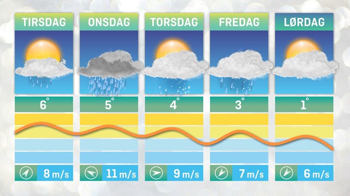 Nyt år og ny uge: Gradvist koldere