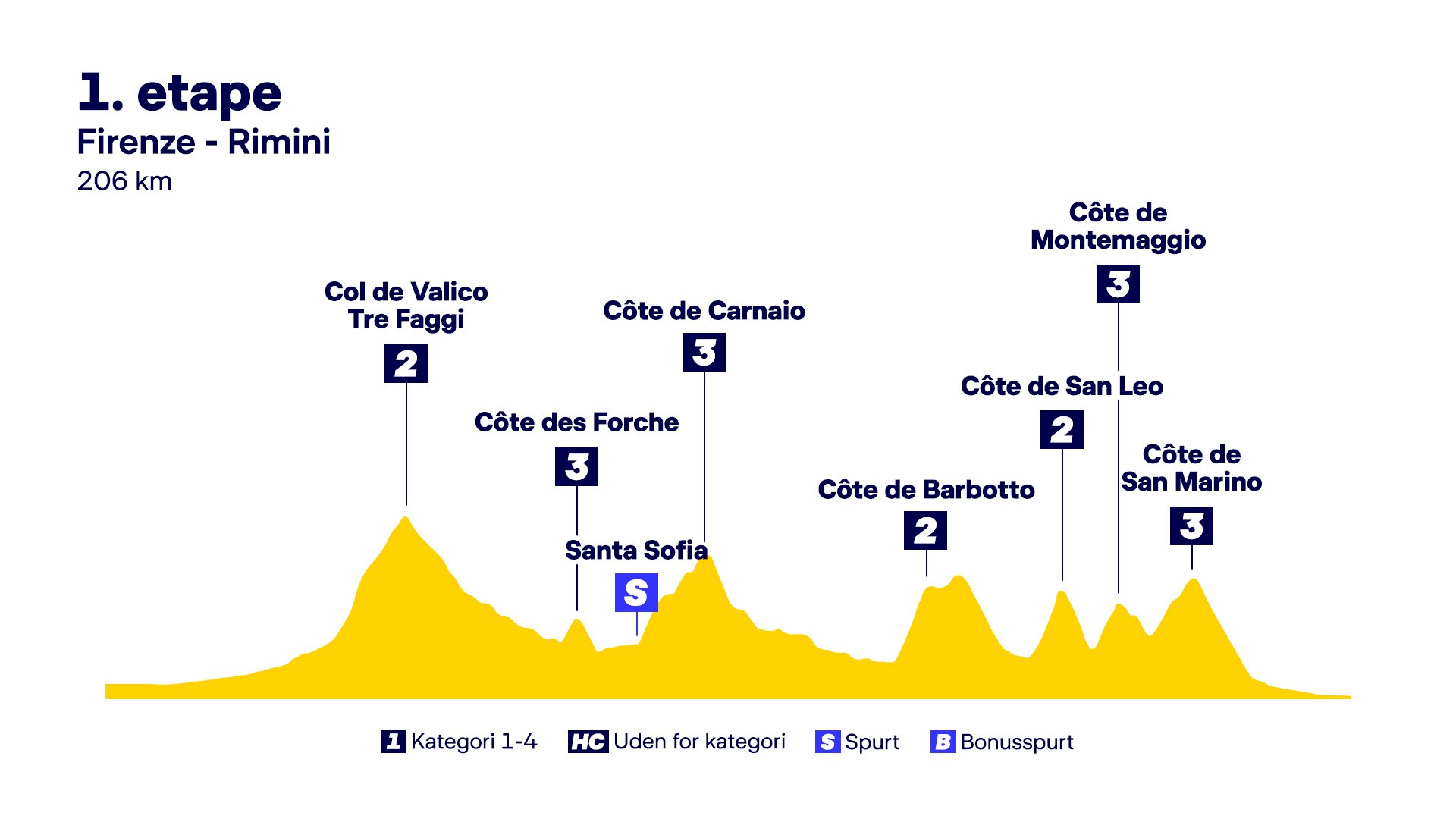 1. etape: Ruten, favoritter og de danske chancer | Tour de France | DR
