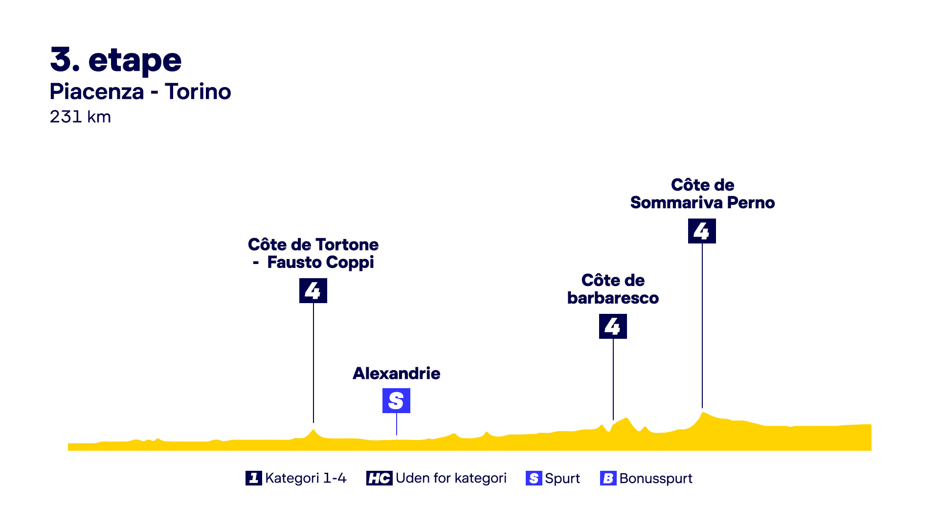 3. etape: Ruten, favoritter og de danske chancer | Tour de France | DR