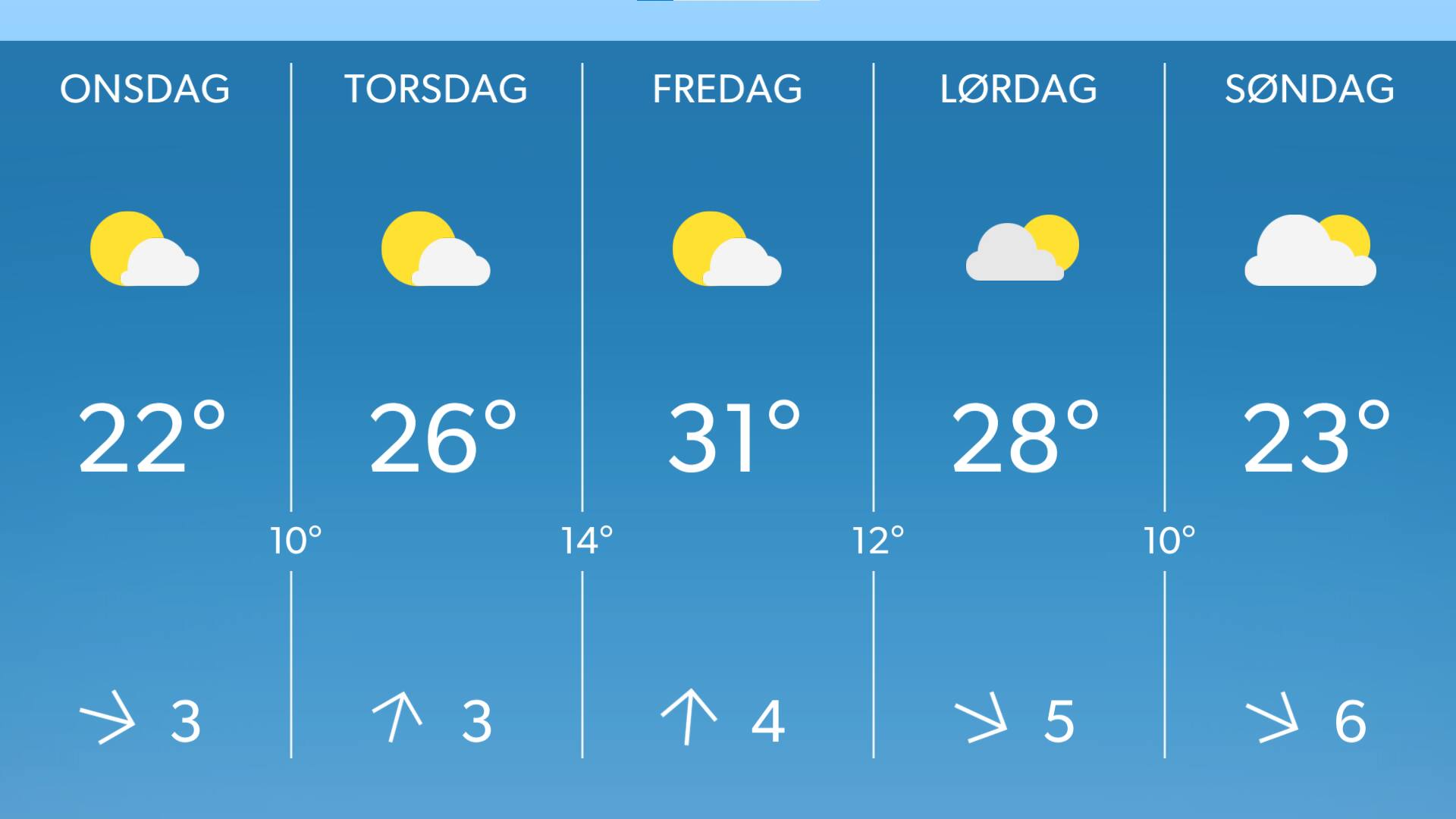 Ny varm periode på vej til Danmark: Op til 30 grader fredag