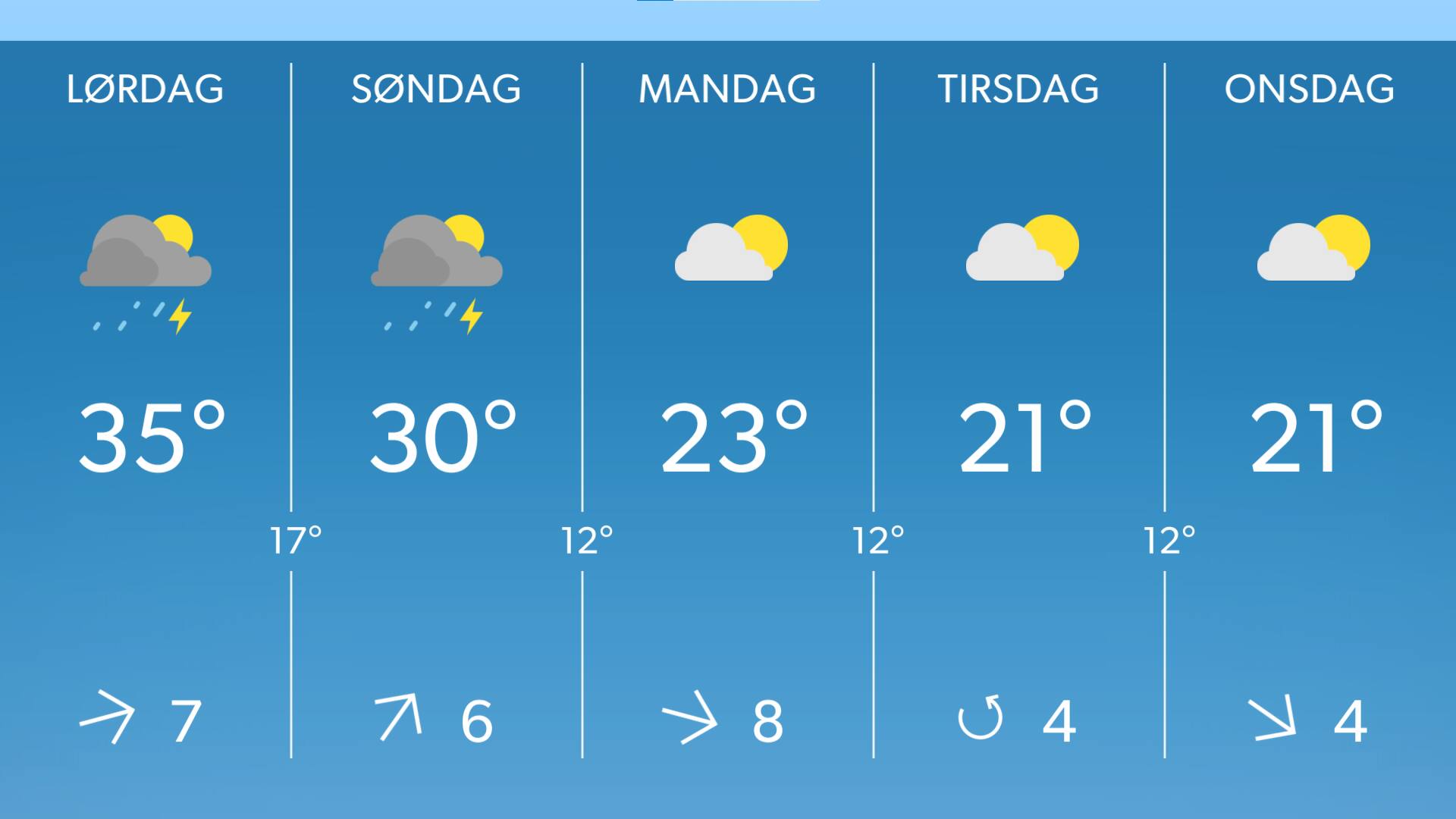 Få overblikket: Se vejrkortene over weekendens hedebølge