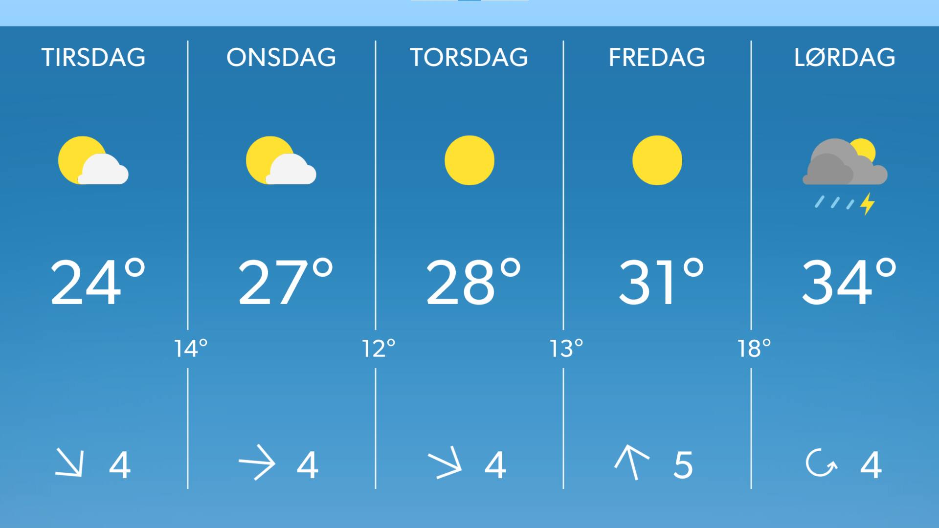 Sjælden juni-hedebølge på vej - se temperaturen hos dig