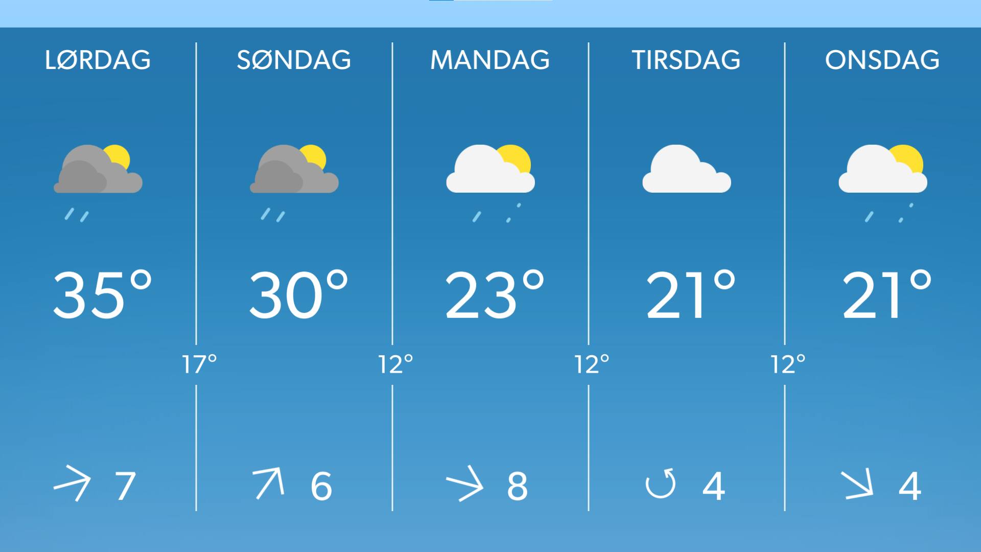 Få overblikket: Se vejrkortene over weekendens hedebølge