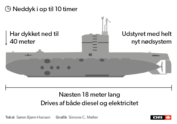 Grafik: amatør-ubåd dykke i ti timer | | DR