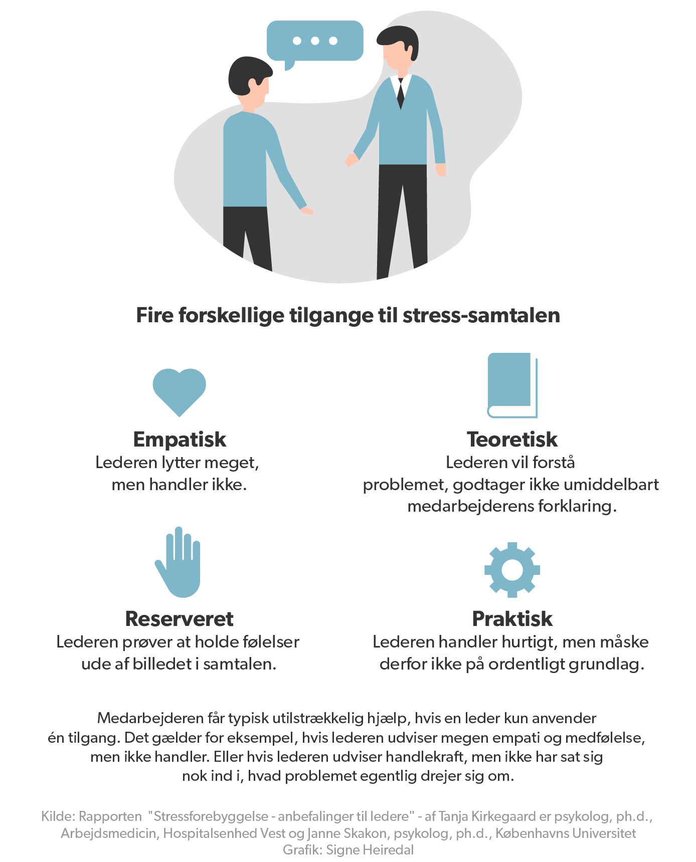 Sygemeldt eller ej: Én samtale med chefen kan holde stress fra døren | og Vestjylland | DR
