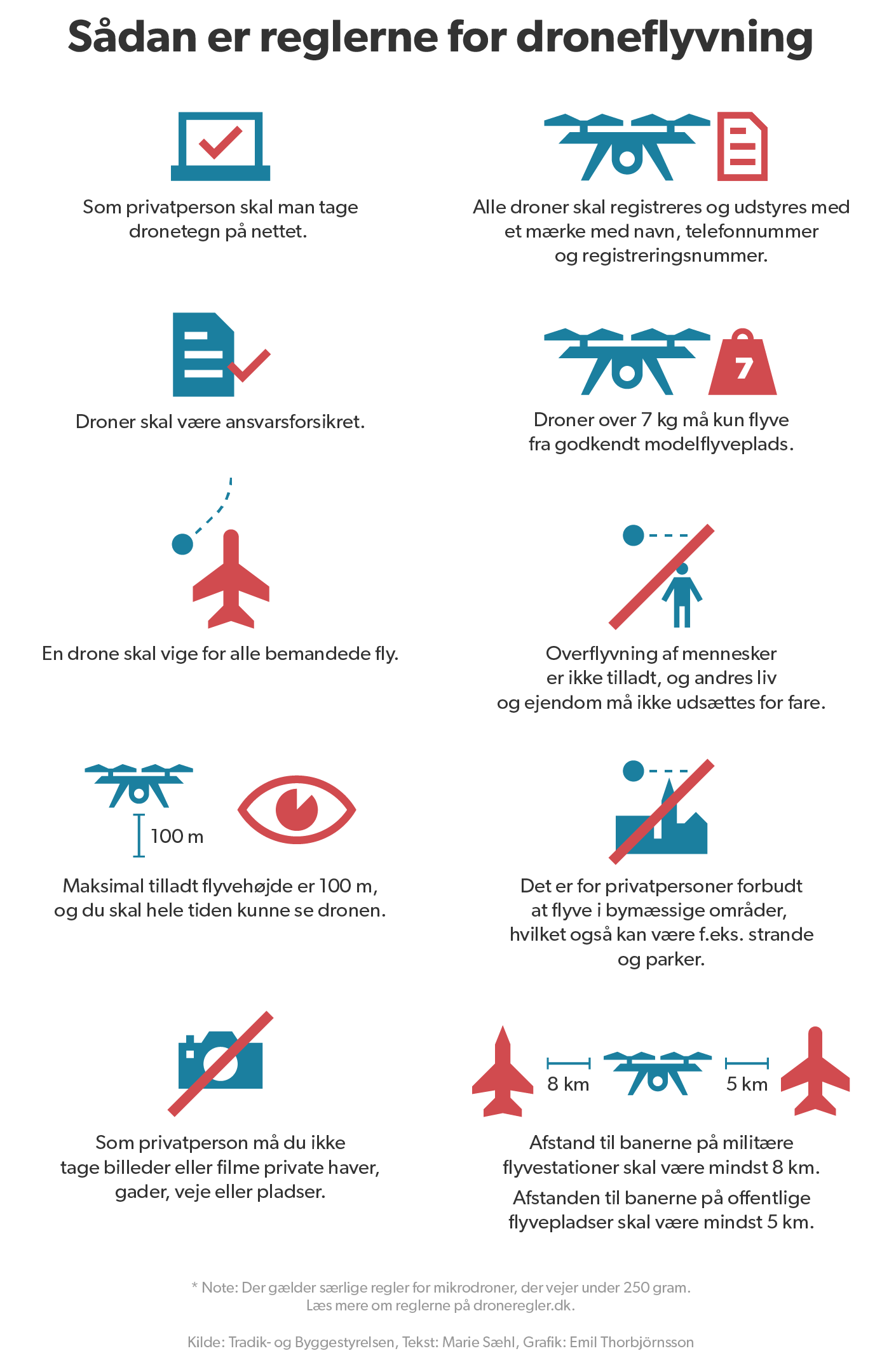 Flere droner for tæt på danske lufthavne | Indland | DR