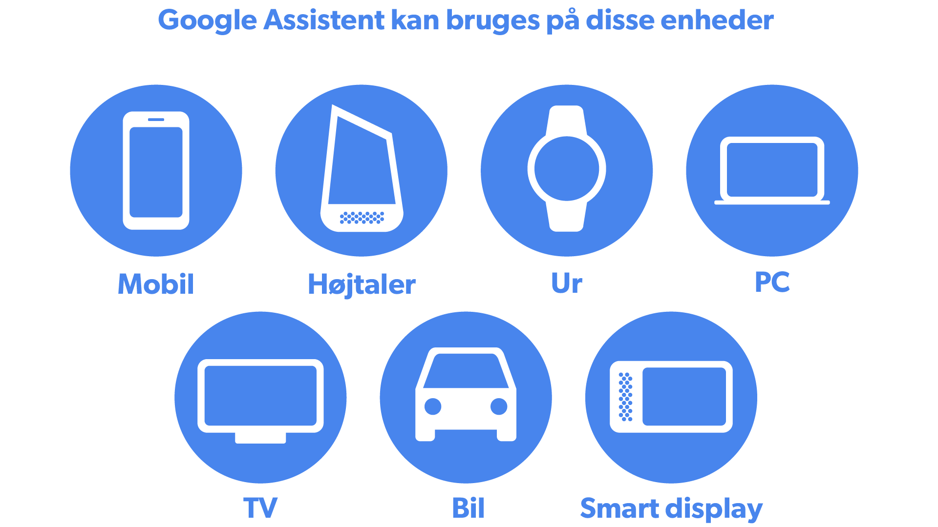 Hej Danmark: Nu taler Googles digitale | Teknologi |