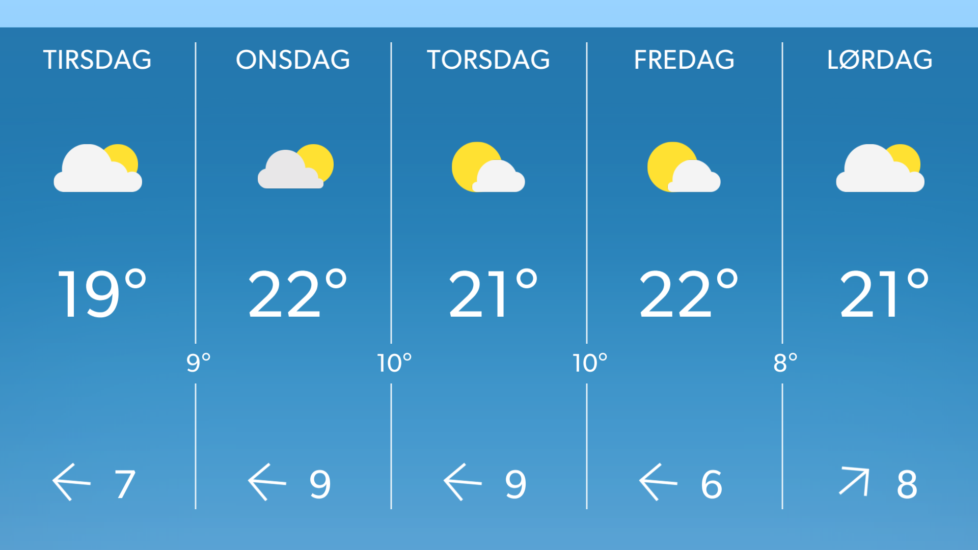 Varm luft vil feje ind over Danmark de næste dage