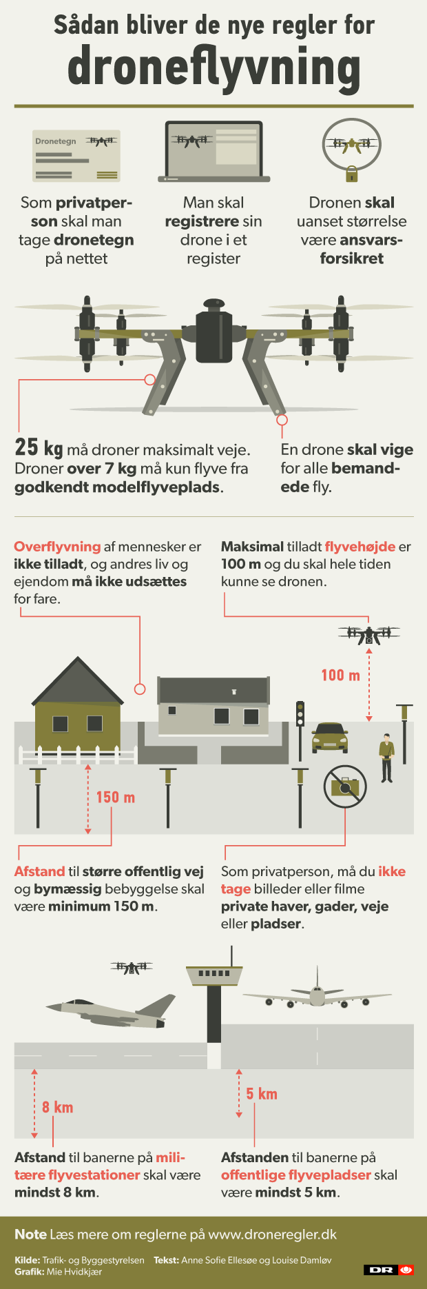 Vær sød at lade være Kalksten skrot GRAFIK Dronetegn, forsikring og flyvehøjde: Sådan må du flyve med din drone  | Indland | DR