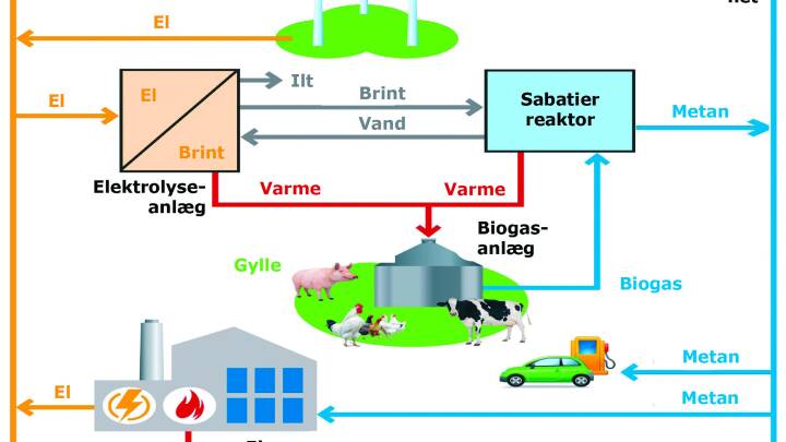 K mpe Anl g Skal Gemme Vind Og Solenergi I Naturgasnettet Milj DR K mpe Anl g Skal Gemme Vind Og Solenergi I Naturgasnettet Milj DR