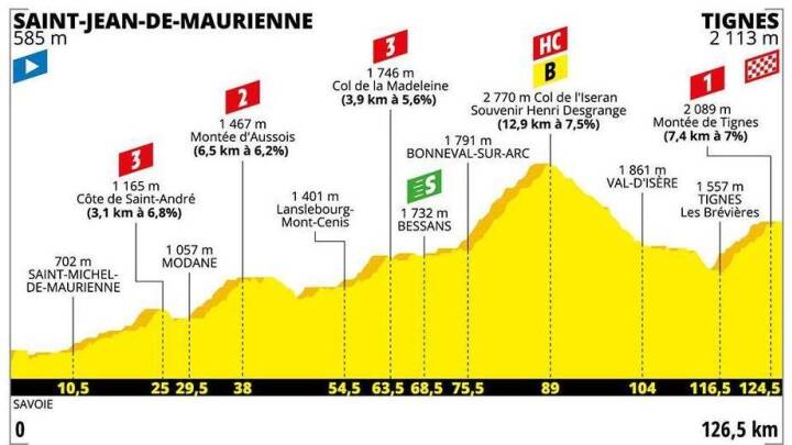 Dagens Etape Advarsel Til Folk Med Hojdeskraek Alpe Gyser Venter