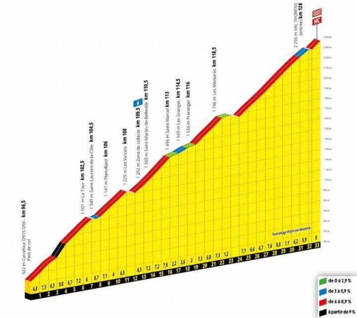 Dagens Etape Sidste Brag I Bjergene Er Ultrakort Touren