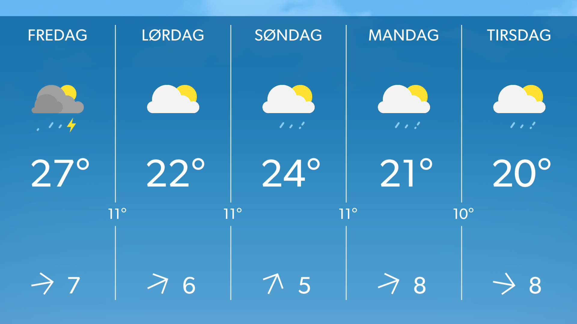 Nyd den sidste sol og varme i weekenden. For vejrskifte rammer, mens Tour de France besøger Danmark