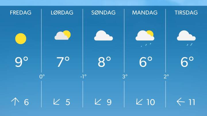 Fra i morgen bliver det koldere | Vejret | DR