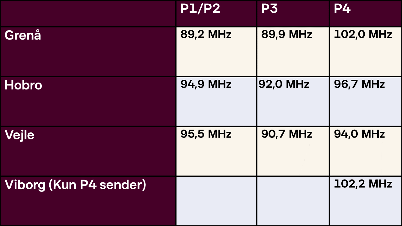 ?protocol=https&server=www.dr.dk&file=%2Fimages%2Fother%2F2022%2F03%2F23%2Fskema aarhus 0