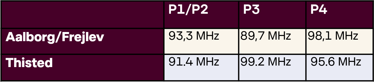 ?protocol=https&server=www.dr.dk&file=%2Fimages%2Fother%2F2022%2F05%2F12%2Ftil nordjylland