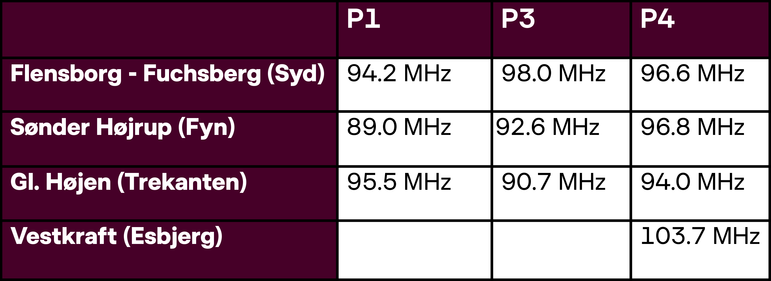 ?protocol=https&server=www.dr.dk&file=%2Fimages%2Fother%2F2022%2F06%2F01%2Fskema rangstrup