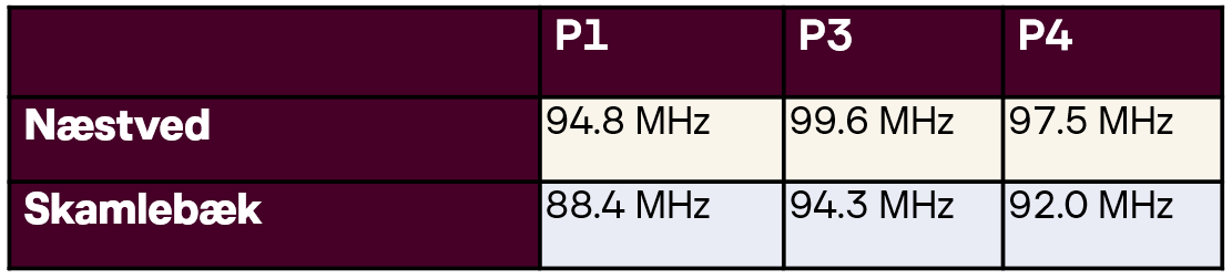 ?protocol=https&server=www.dr.dk&file=%2Fimages%2Fother%2F2022%2F07%2F20%2Fsendemaster