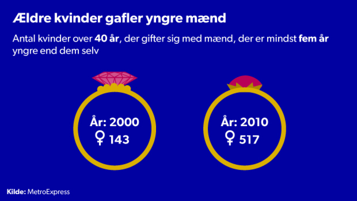 Dating ældre kvinder og yngre mænd