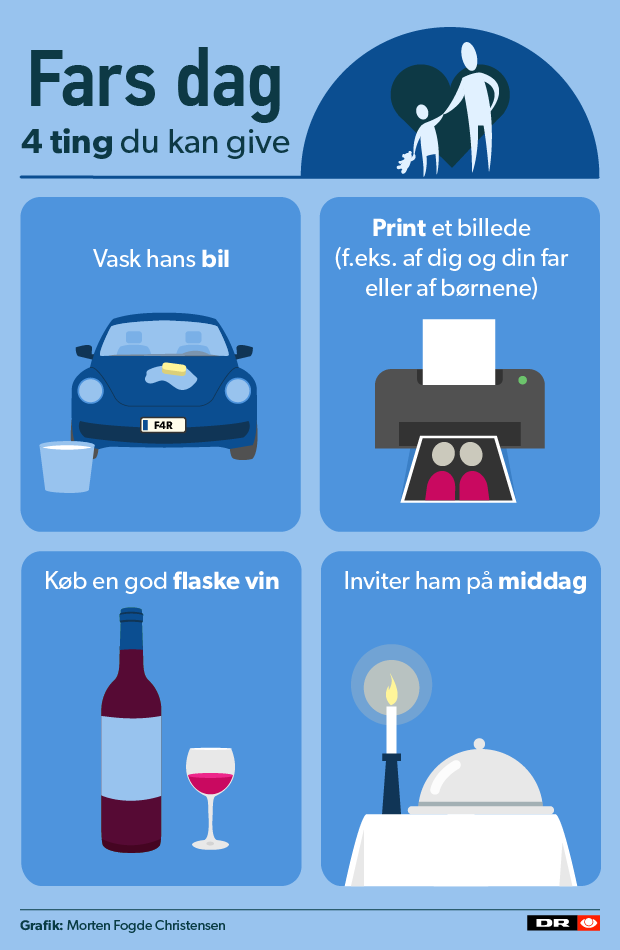 GRAFIK Har du glemt fars dag? Her er fire bud på gaver Indland DR