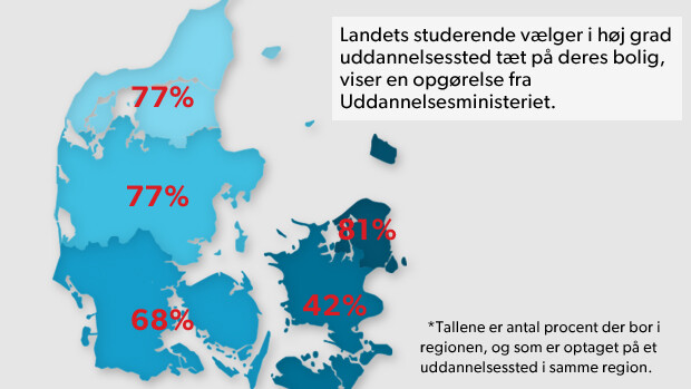 Unge Vælger Uddannelse Tæt På Hjemmet | Indland | DR