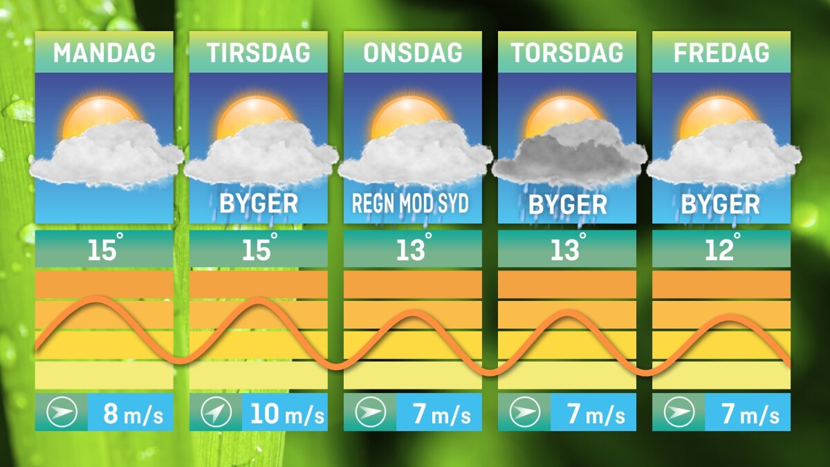 Ny Uge: Nyt Ustadigt Vejr | Vejret | DR