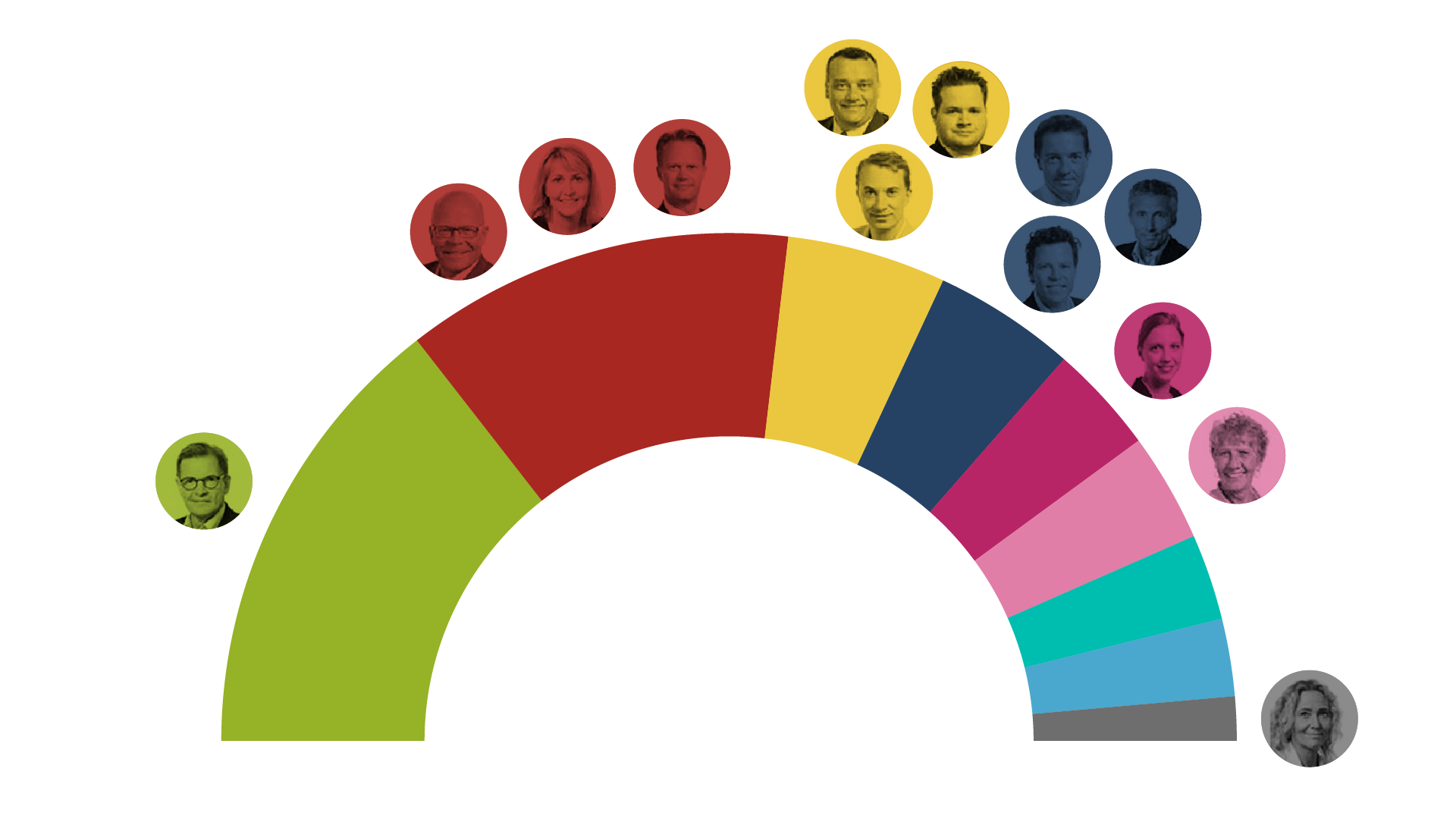 Forstå Grupperne: Sådan Sidder De Danske Politikere I Europa ...