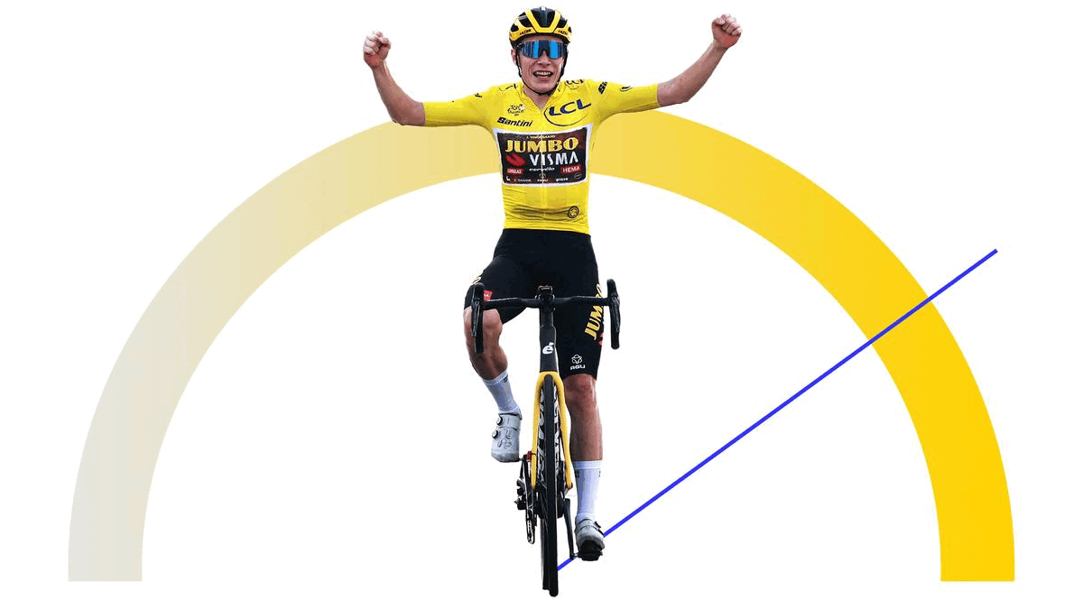 DRkommentator går balalajka og giver Vingegaard 99 procent chance for